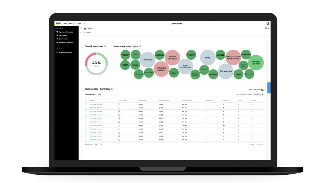 Detecção de sentimentos e temas do GoTo Connect.