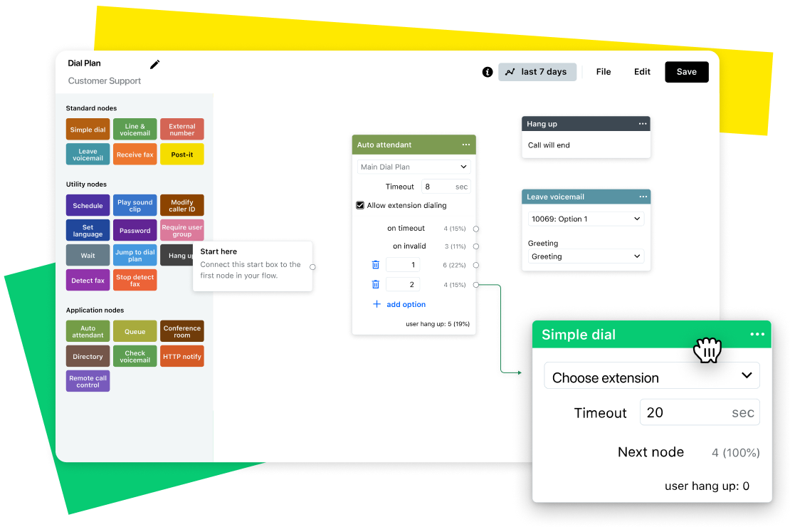 Het geconsolideerde dashboard van GoTo Connect CX bespaart jou tijd en geld.