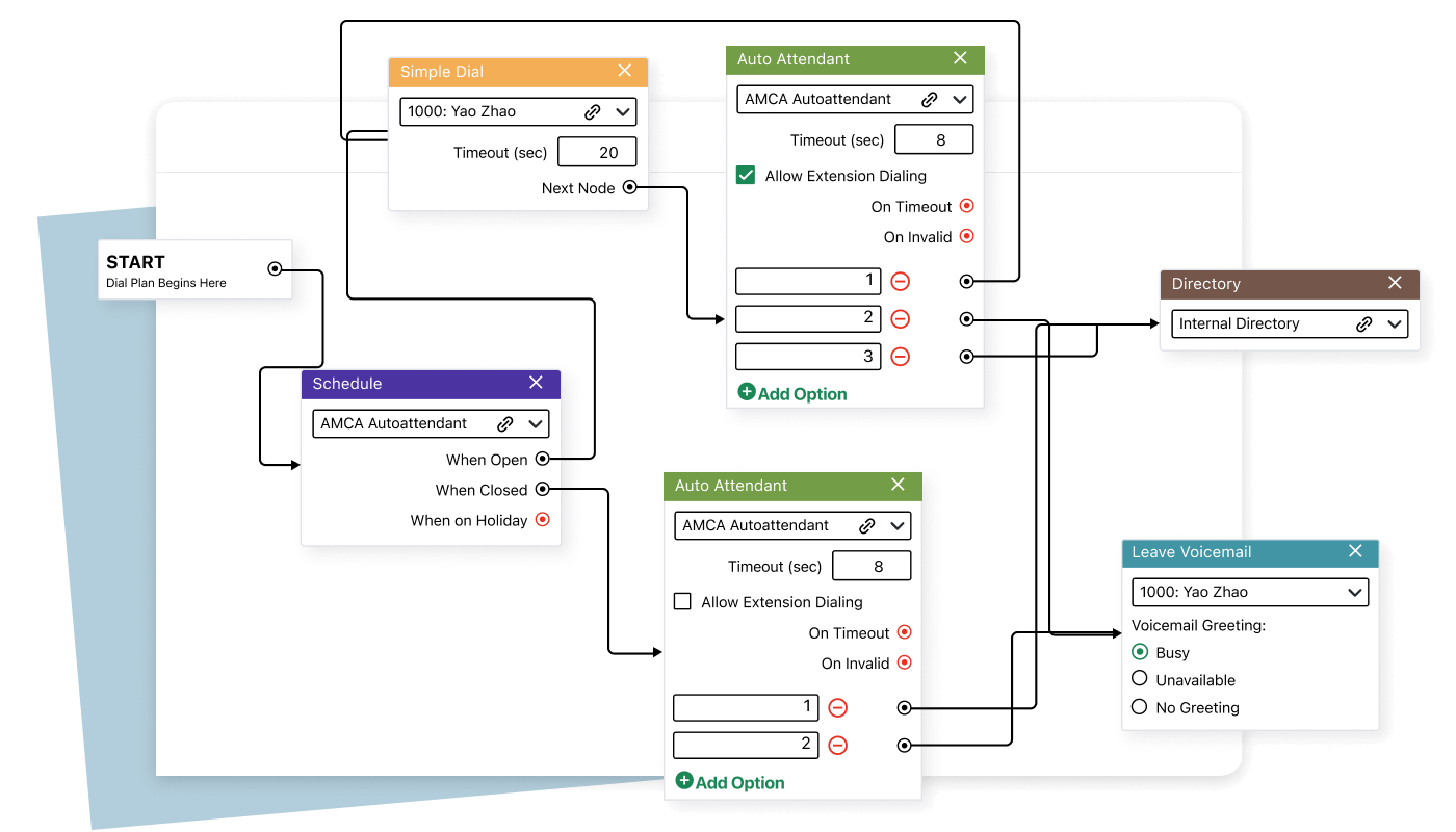 Criação de um plano de discagem no GoTo Contact Center com recursos como discagem simples, atendente virtual, calendário e muito mais.