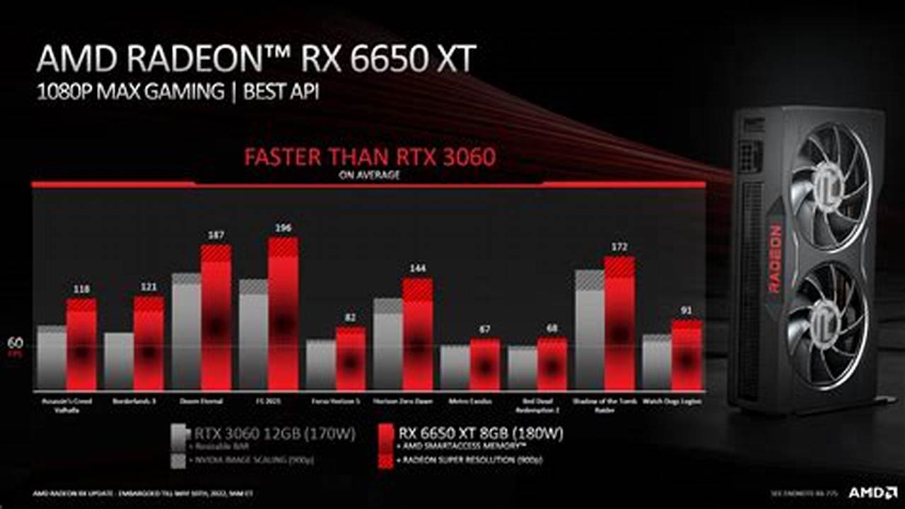 AMD Radeon RX 6650 XT, Best Picks