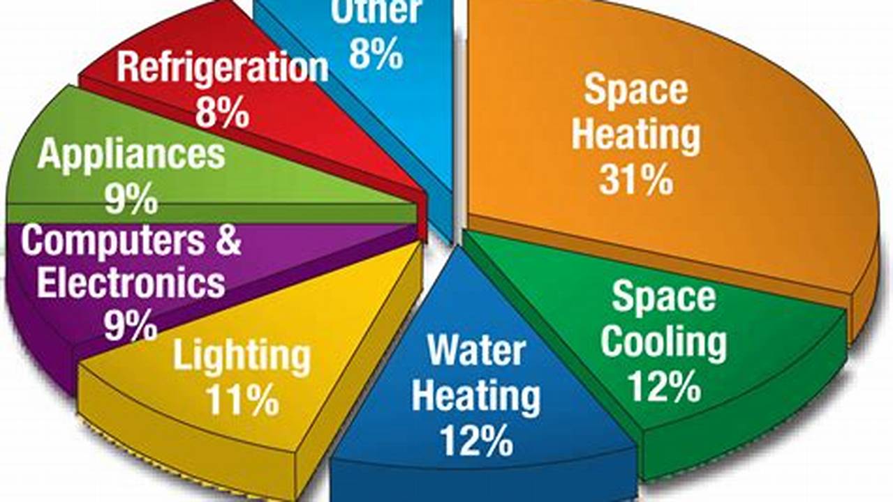 Power Consumption, Best Picks