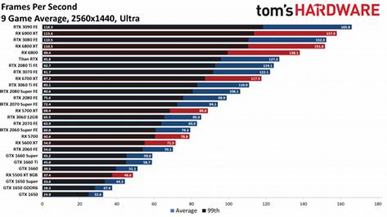 Unveiling the Ultimate Guide to Superior Graphics: Discover the Best GPU for You
