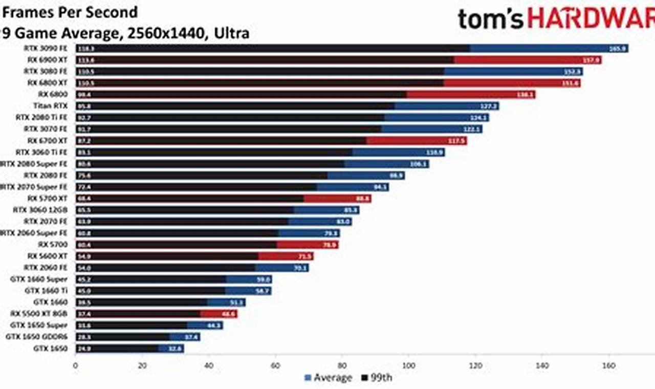 Unveiling the Ultimate Guide to Superior Graphics: Discover the Best GPU for You