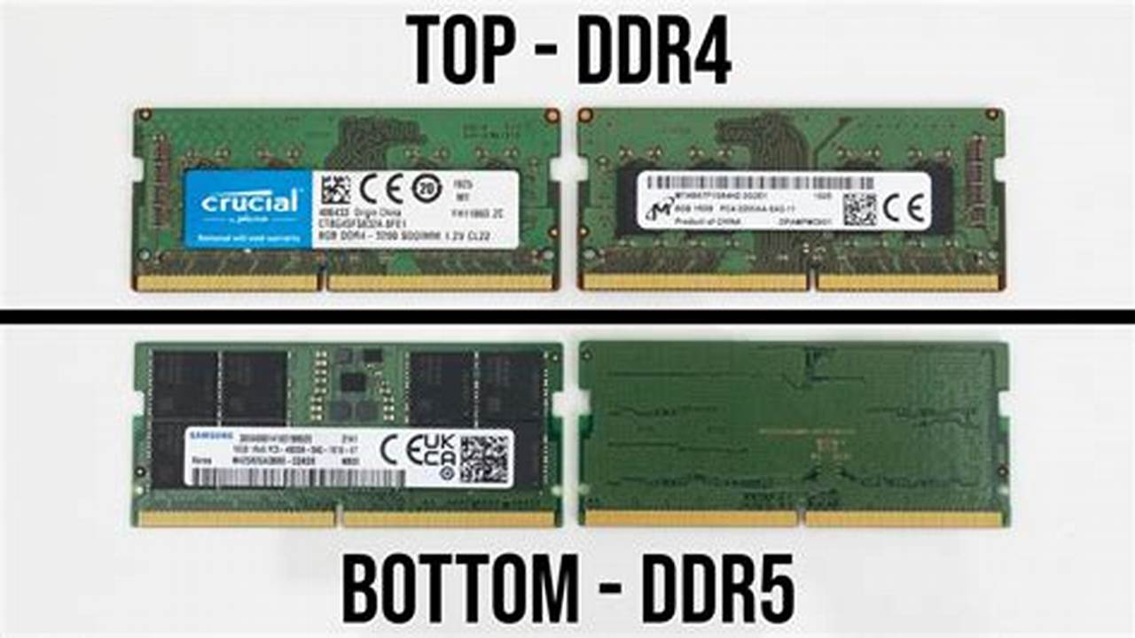 DDR4 RAM for Laptops: The Ultimate Guide