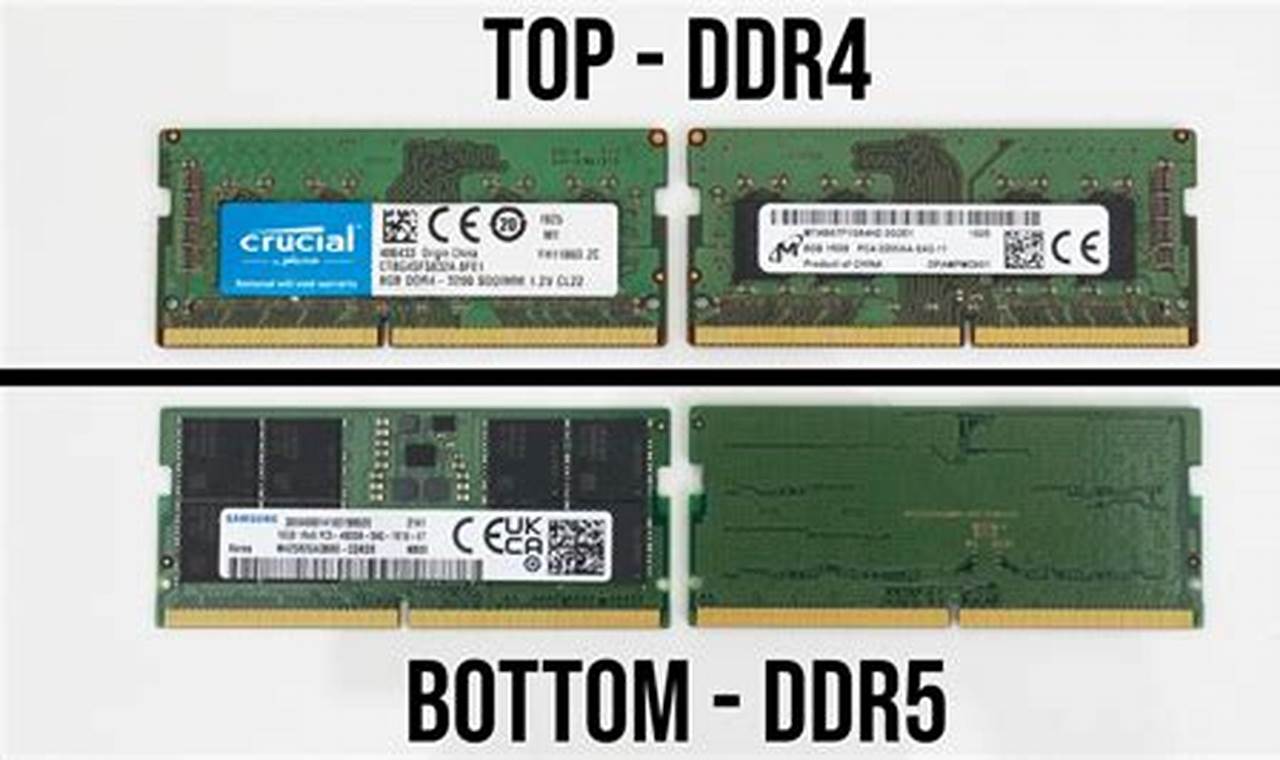 DDR4 RAM for Laptops: The Ultimate Guide