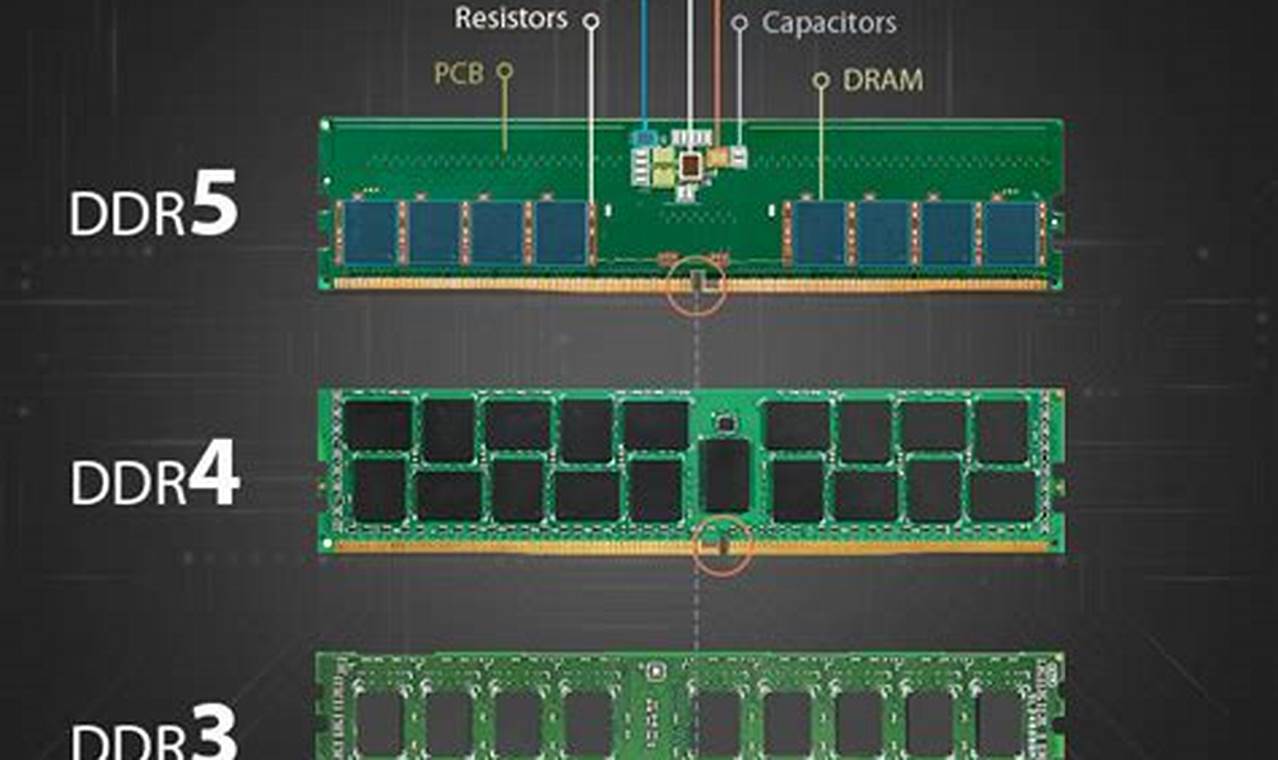 ram memory ddr4 vs ddr5