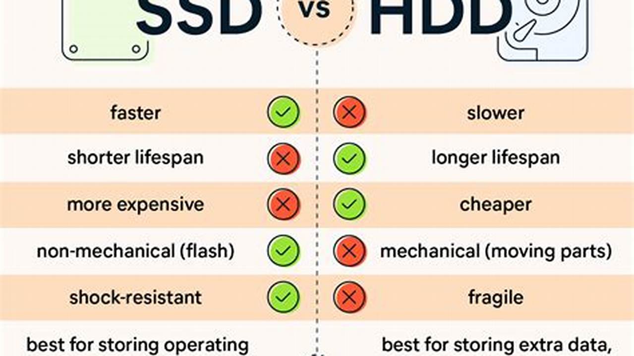 SSD vs HDD: Unveiling the Ultimate Storage Showdown