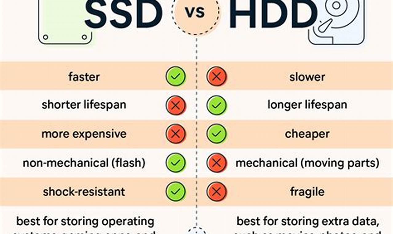 ssd vs hdd what difference